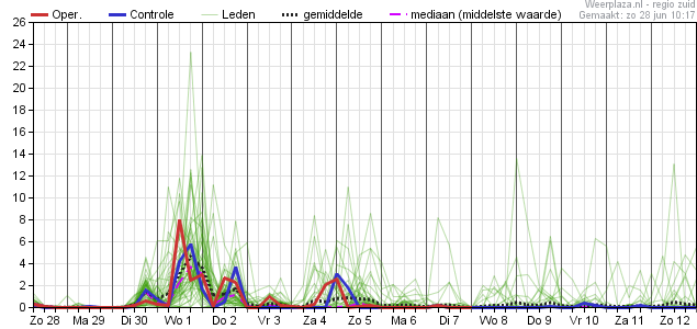 Neerslagpluim 2806