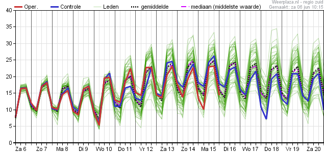 Temperatuurpluim 06062020