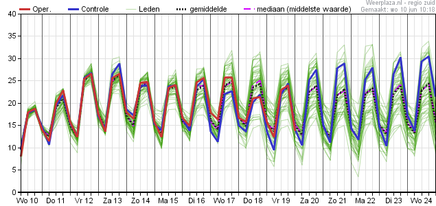 Temperatuurpluim 10-6