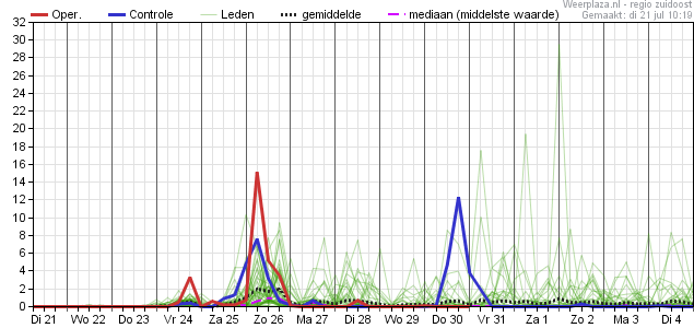 neerslagpluim 2107