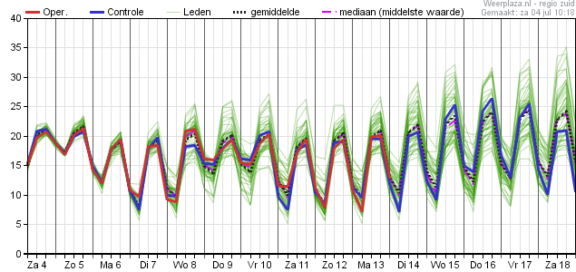 TPluim ECMWF 04072020