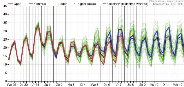 temperatuurpluim 29072020