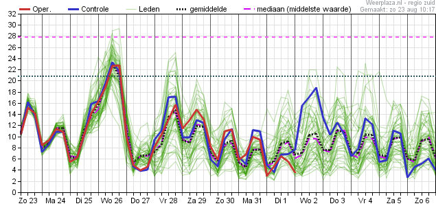 Windstotenpluim