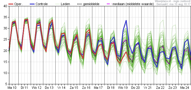 Temperatuurpluim 1082020