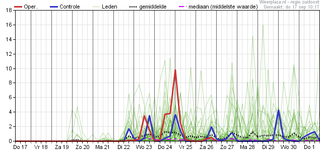 Neerslagpluim 17092020