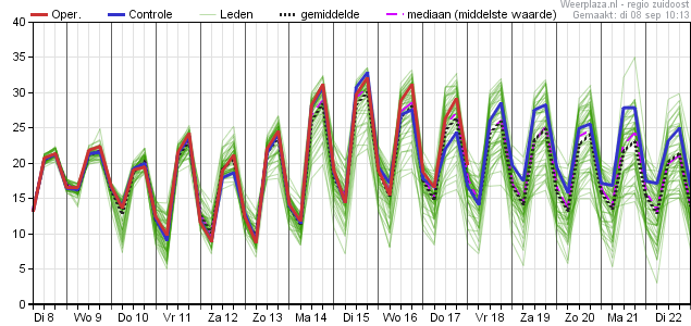 Pluim ecmwf 08092020