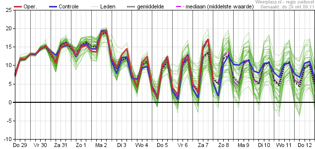 pluim 29-10-2020