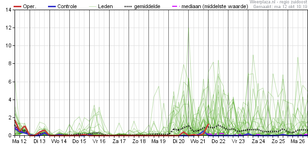 neerslagpluim 12102020