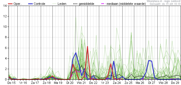 neerslagpluim 15102020