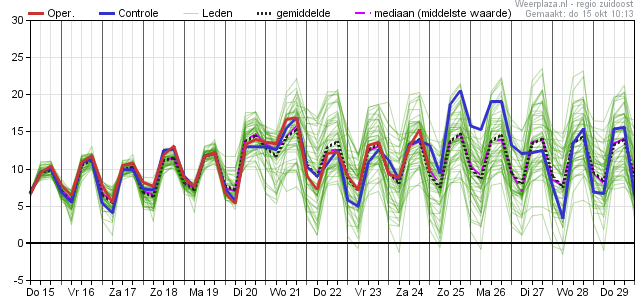 temperatuurpluim 15102020