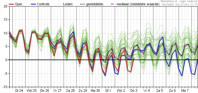 temperatuurpluim 2311 12