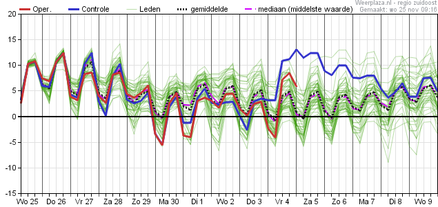 Temperatuurpluim 25112020