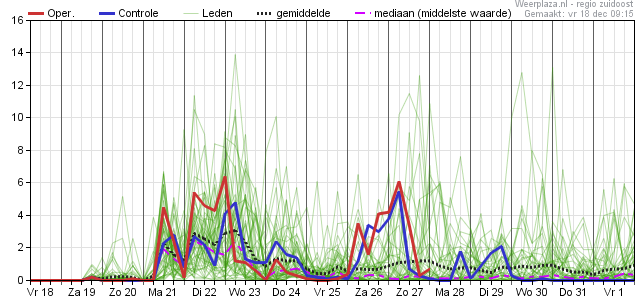 Neerslagpluim 18-12-2020