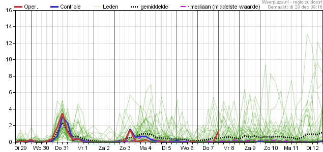 neerslagplui 29122020