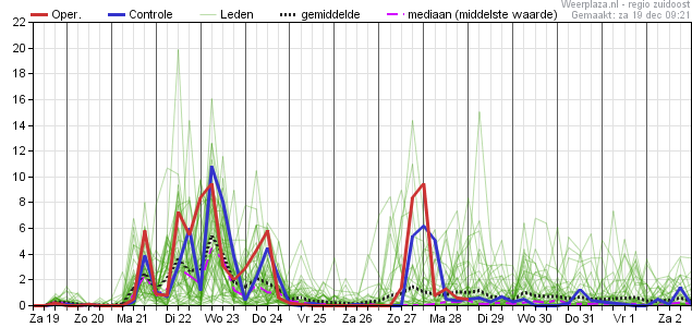 Neerslagpluim 19-12