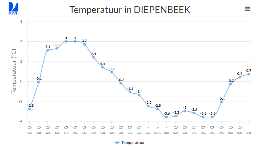 diepenbeekl 9-12