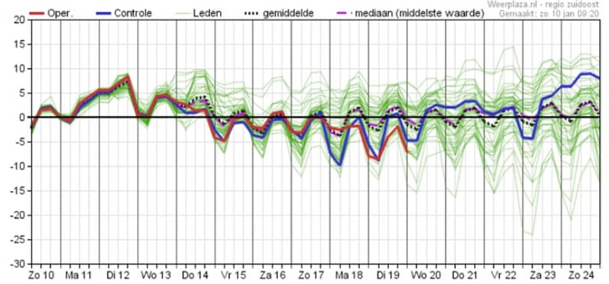 oudepluim 10012021