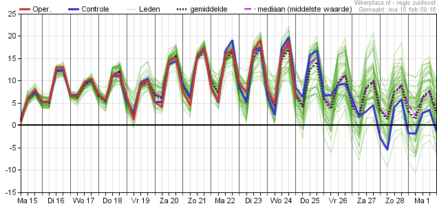 pluim 15022021