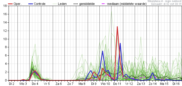 Neerslagpluim 02-03-2021