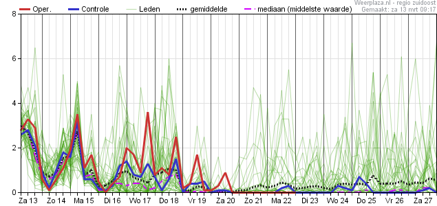 neerslagpluim 13032021