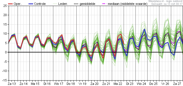 temperatuurpluim 13032021