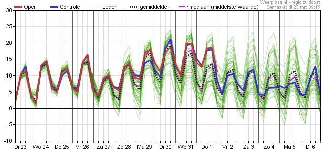 Pluimverwachting 23-3tt