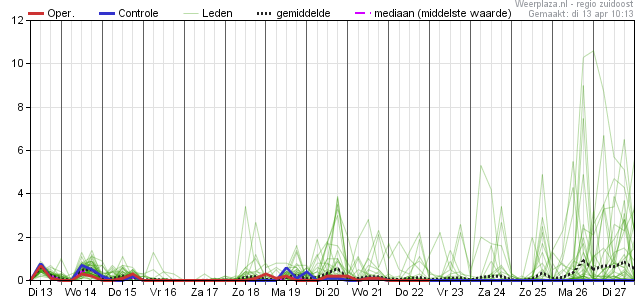 neerslagpluim 13042021