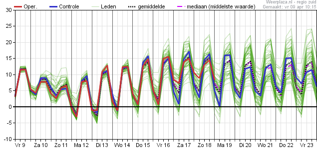 Ecmwf 0904 temp