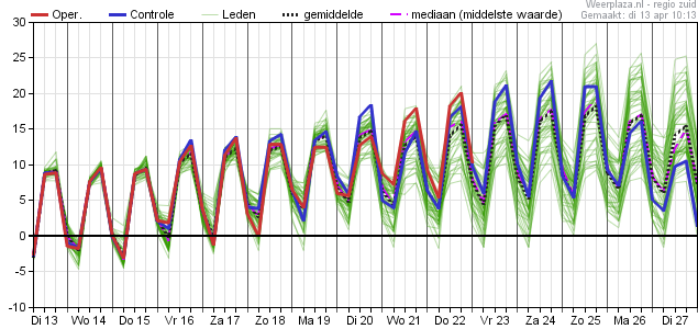 pluimtt 13042021