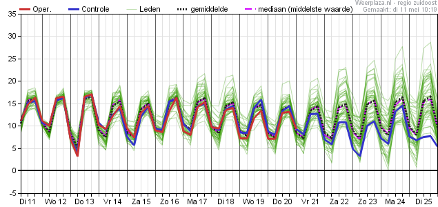 eps_pluim_tt_06380 11052021 00