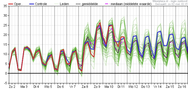 temperatuurpluim 00z 0205