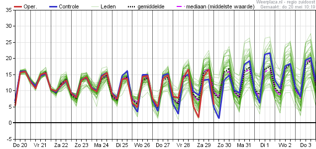 eps_pluim_tt_06380_1 20-5-2021