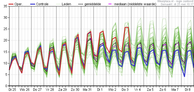 eps_pluim_tt_06380_1 2505