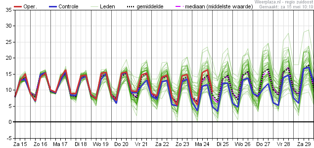 eps_pluim_tt_06380 15-05