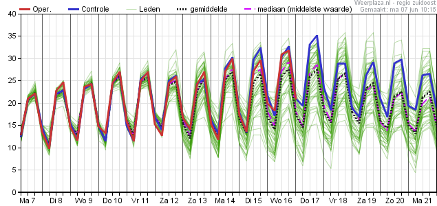 eps_pluim_tt_06380_pluim 07062021