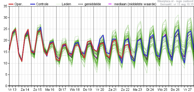 eps_pluim_tt_06380 13082021