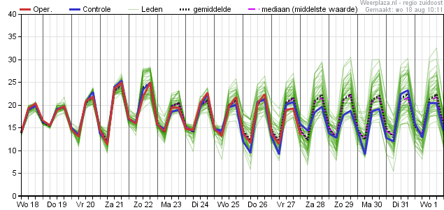 eps_pluim_tt_06380_1 18082021