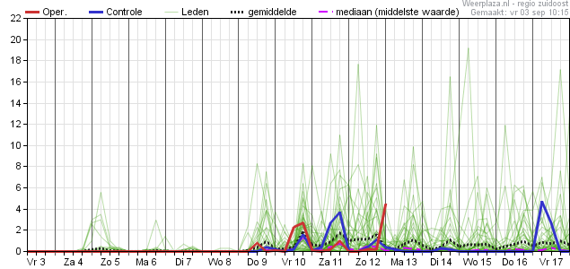 Neerslagpluim 03092021