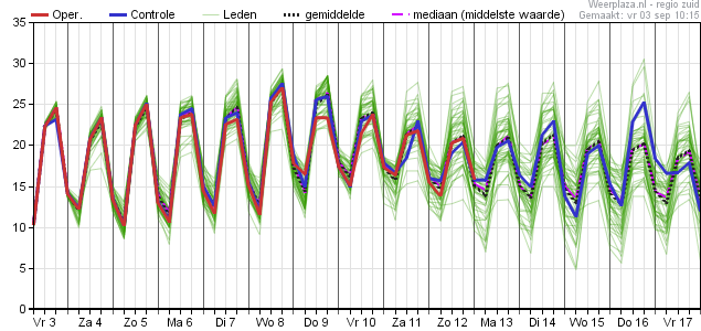 temperatuurpluim 03092021