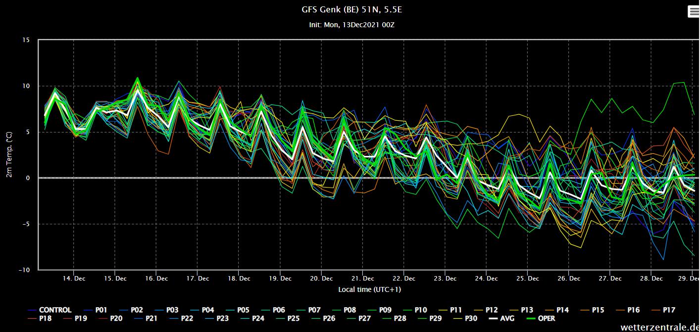 pluim gfs 13-12-2021