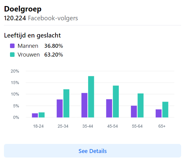 doelgroep FB 2022.png