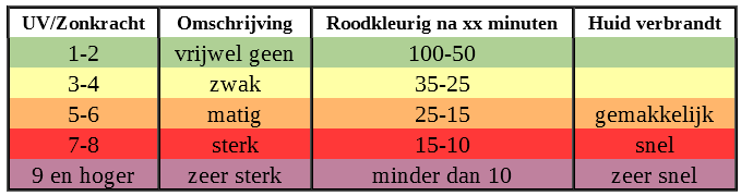  uv tabel.png