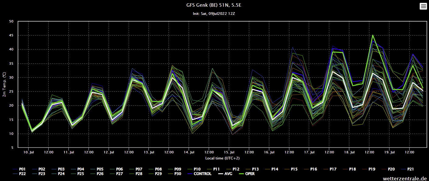 gfs12_ens 09072022.png