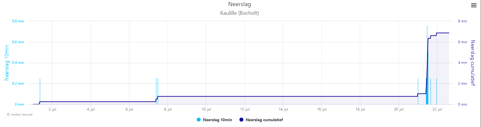 kaulille 220722.png