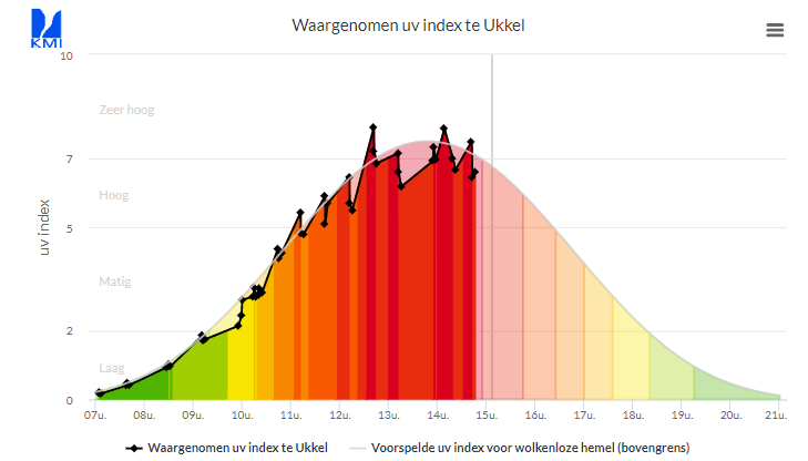 uv_ukkel 12072022.png