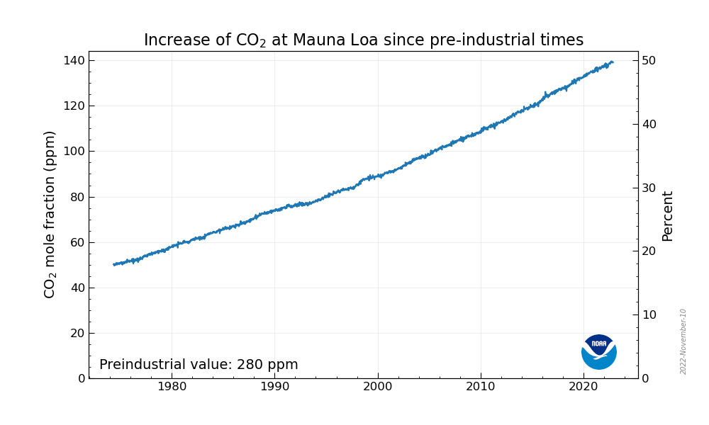 maunaloa11112022.png