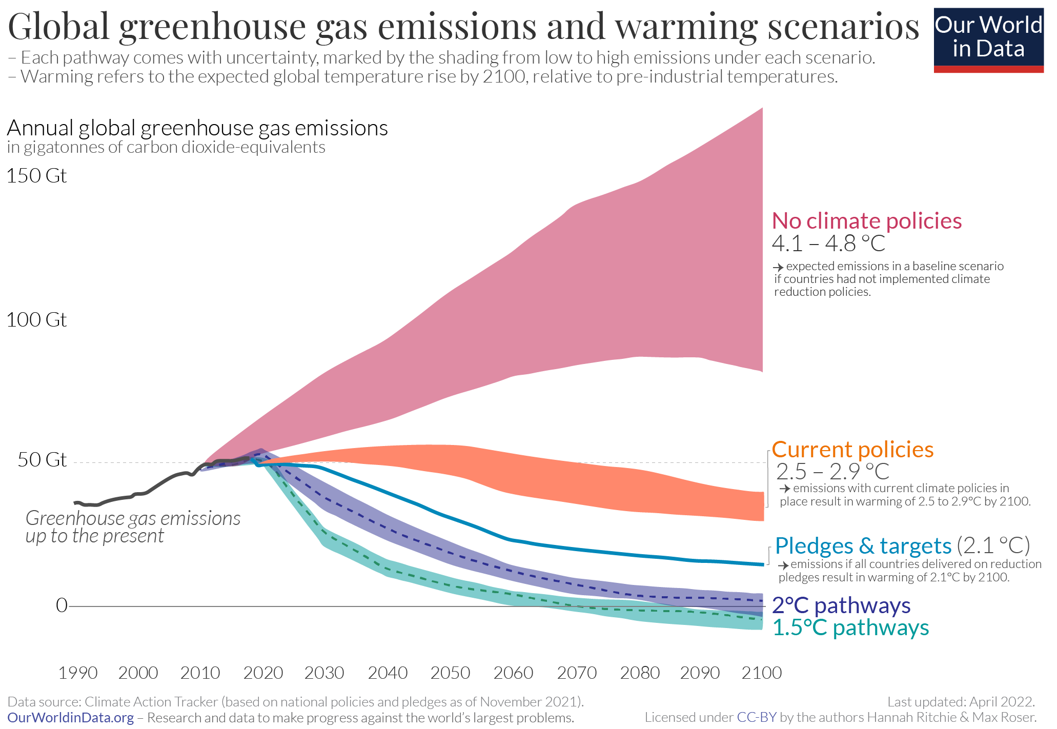 opwarming perspectief 11112022.png