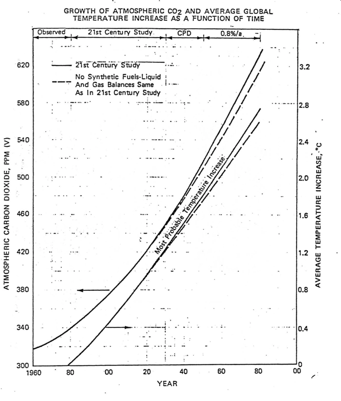 exxon climate gate.png