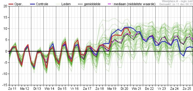 temperatuurpluim 11122022.jpg