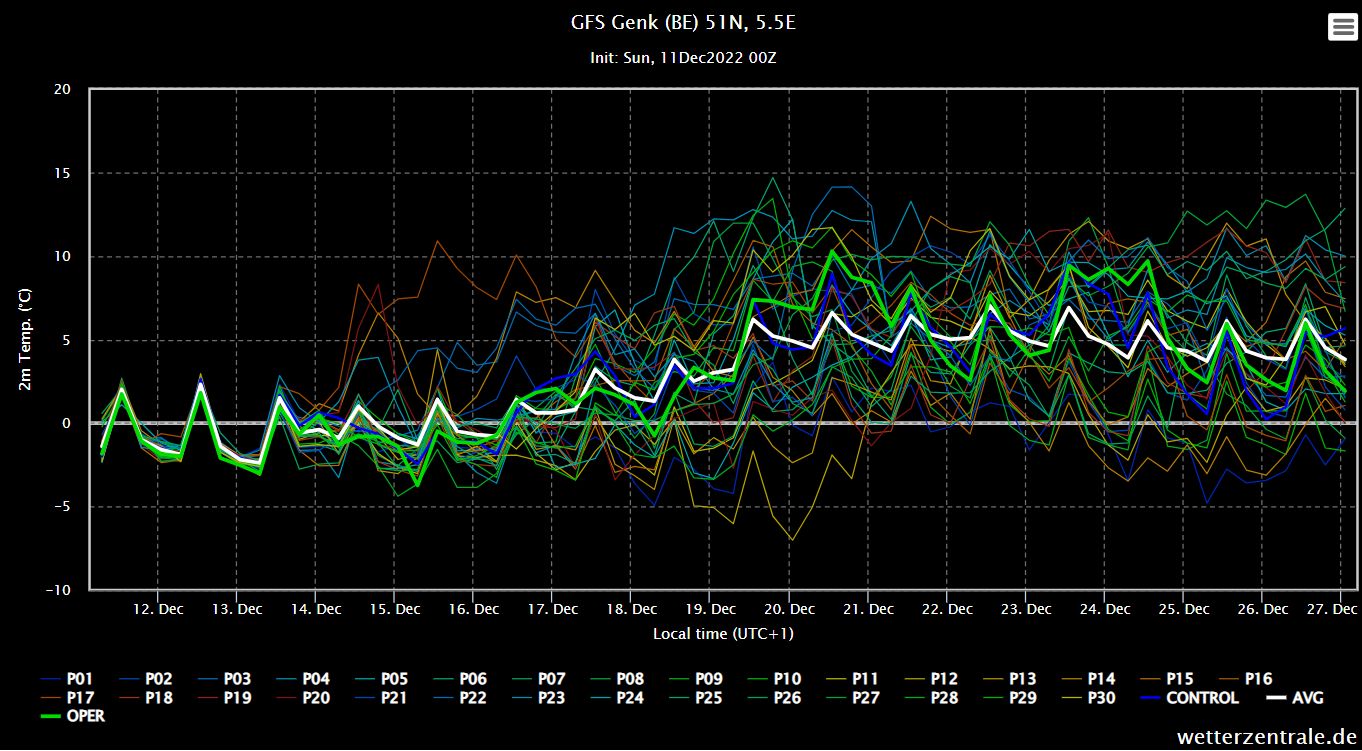 temperatuurpluim gfs 11122022.jpg